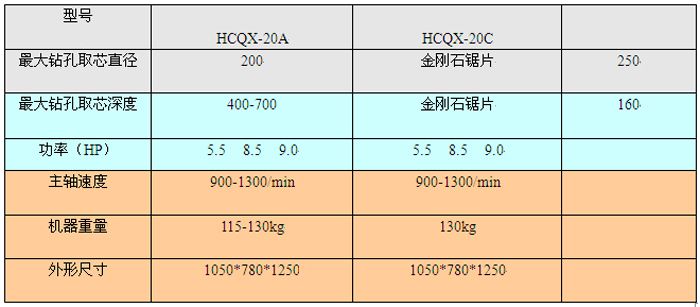 混凝土钻孔取芯机